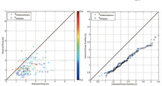 Figure 9.  Comparison  between  observed  R2%  and  the  R2%  calculated  with  the  formulae  of  NIELSEN; 