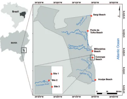 Figure 1. Map of study area with sampling points.