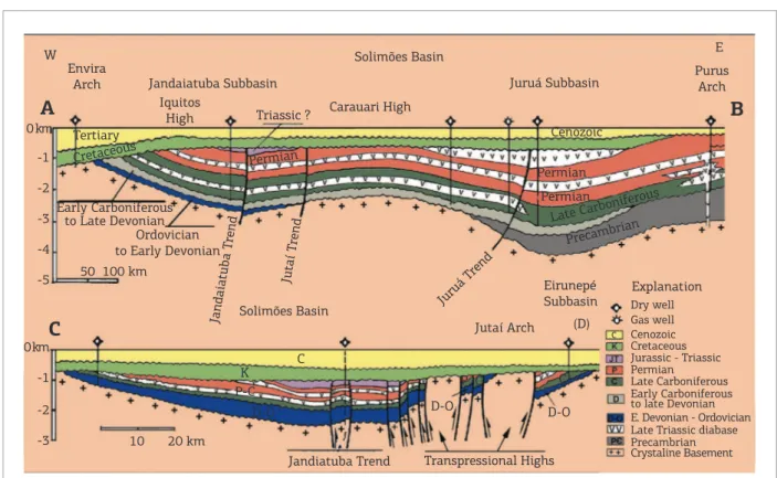 Figure 4. Structural sections along (A–B) and across (C–D) the Solimões Basin (see Fig