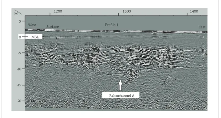 Figure 8. Paleochannel A, about 200 m wide and 6 m thick, in GPR Proile 1.