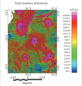Figure 5.  Map of the Total Horizontal Gradient (in  color) and Analytical Phase Signal (in relief).