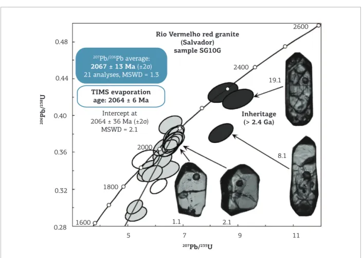 Figure 8. Concordia diagram with U-Pb data in zircon crystals from the SG-10G sample obtained through LA- LA-ICPMS