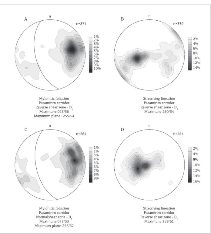 Figure 9. Synoptic stereographic diagrams (lower hemisphere) of the mylonitic foliation poles (A, C) and stretching  lineation (B, D) of the shear zones of Paramirim Corridor