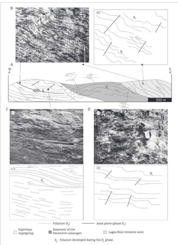 Figure  4.  (A)  Schematic  proile  of  the  structures  of  the  Northern  Espinhaço  Fold  Thrust  Belt  southwards  from  the municipality of Caetité