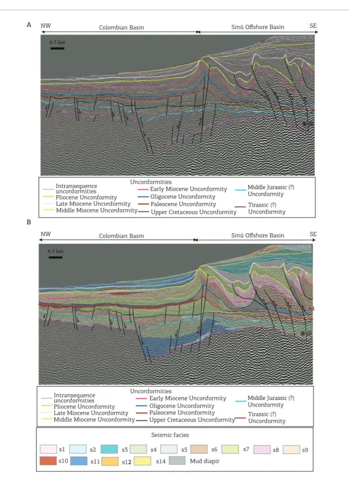 Figure 8. (A) Interpretation of nine seismic sequences in a seismic line across the Sinú Ofshore and Colombian  basins in the ofshore Colombian Caribbean