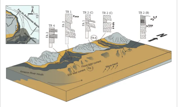 Figure 8. Depositional model of the Itaubal Formation.