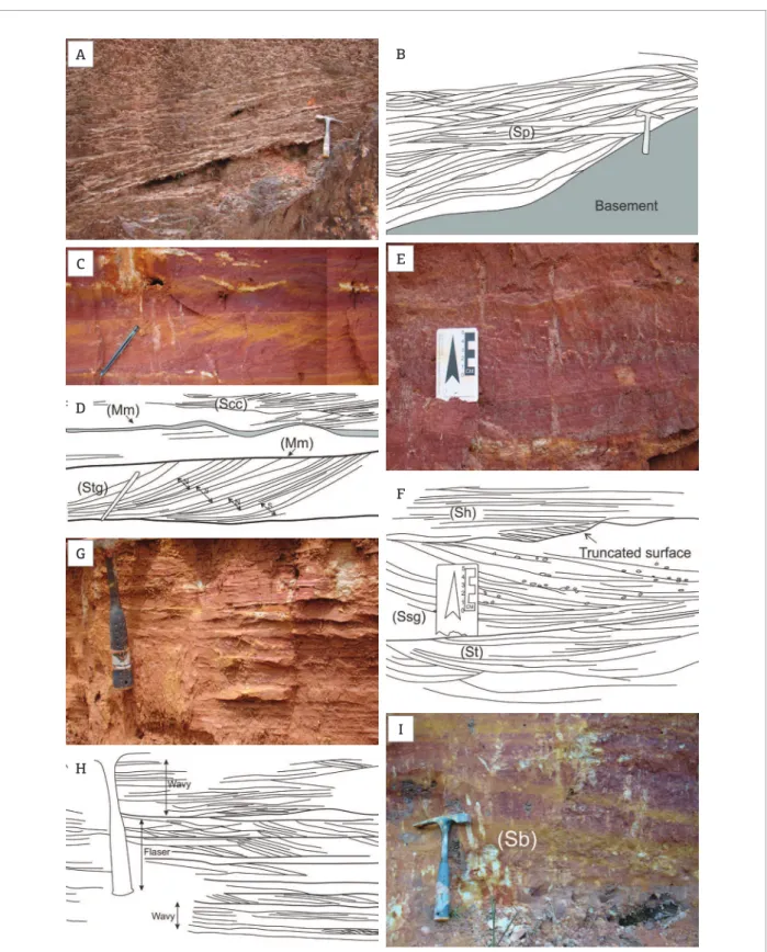 Figure 4. Field photographs and interpreted sketches of subtidal lat (FA1) deposits. (A and B) Sand and mud deposits  onlapping the weathered basement