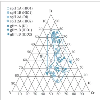 Figure 12. The rare earth elements and yttrium spider  diagram  PAAS  normalized  (McLennan  1989)  for  the  diferent  generations  of  iron  oxide:  (A)  Dolomitic  itabirite