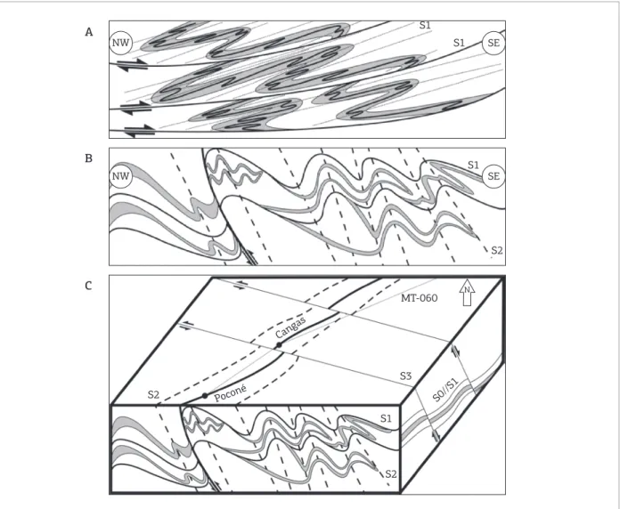 Figure 8. Model for the tectonic evolution of the Cuiabá Group in the Poconé region (MT), highlighting the overlap  of  the  deformation  phases