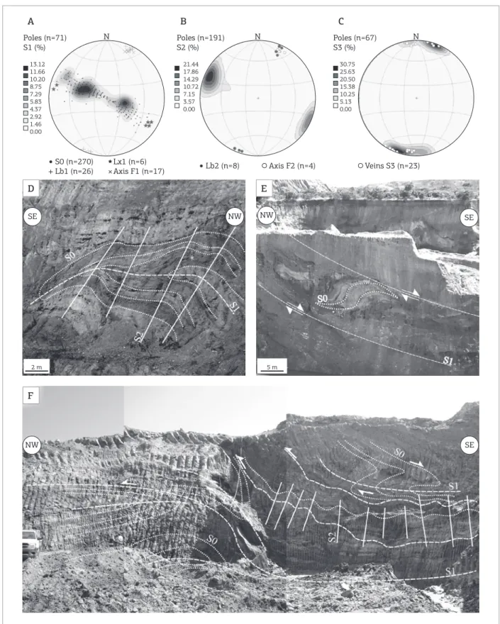 Figure 4. (A) Polar Isofrequency stereogram of S1, compared to the poles of S0, intersection lineations between  S0 and S1 (Lb1), D1 fold axes (D1 axis) and stretching lineations (LX1)