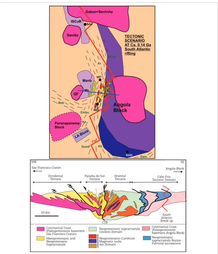 Figure 8. Tectonic cartoon of the South Atlantic riting at ca. 140 Ma with the main fracture zones and future  spreading centers in red (complementary legend on Fig