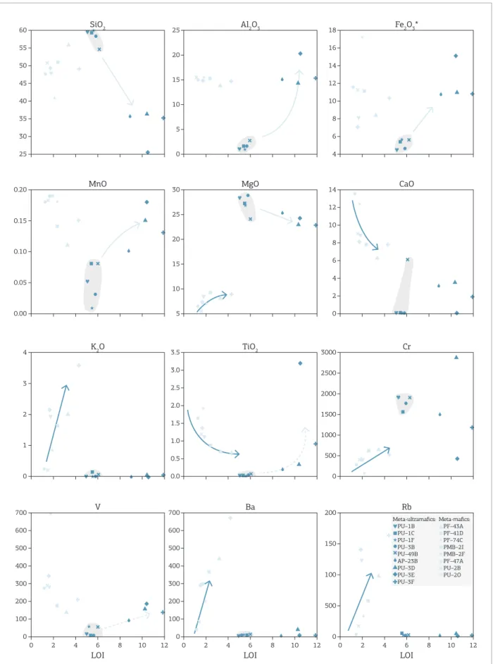 Figure 4. Bivariate diagrams of major, minor and trace elements versus loss on ignition.SiO26055504540353025K2O432100.20MnO0.150.100.050.00700V60050040030020010000246LOI81012Al2O32520151050TiO23.53.02.52.01.51.00.50.030MgO2520151057006005004003002001000LOI