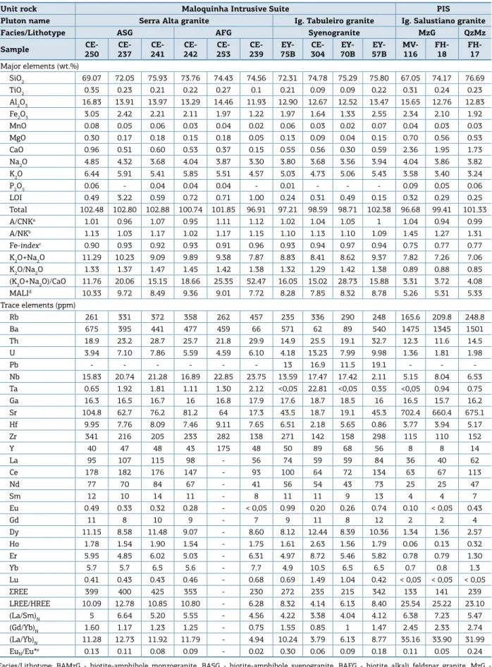 Table 3. Continuation.