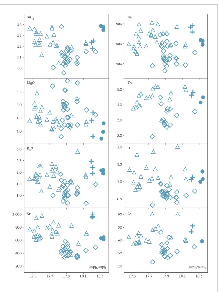 Figure 2. Diagrams for selected major and minor (wt.%), as well as trace elements (μg/g) versus measured 