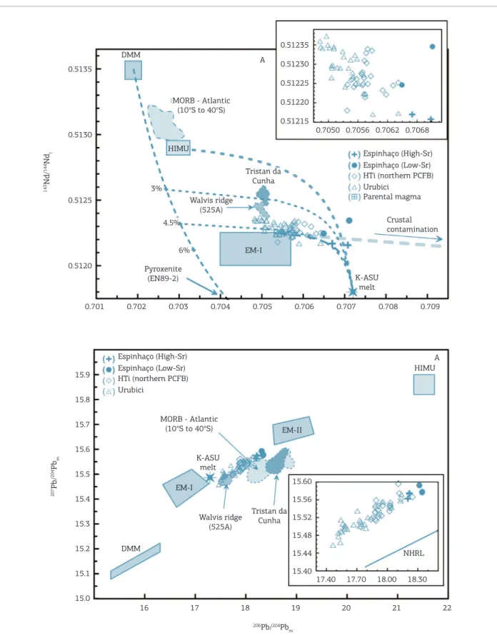Figure 3. (A) Initial  87 Sr/ 86 Sr plotted against initial  143 Nd/ 144 Nd. (B) Measured  206 Pb/ 204 Pb plotted against measured 