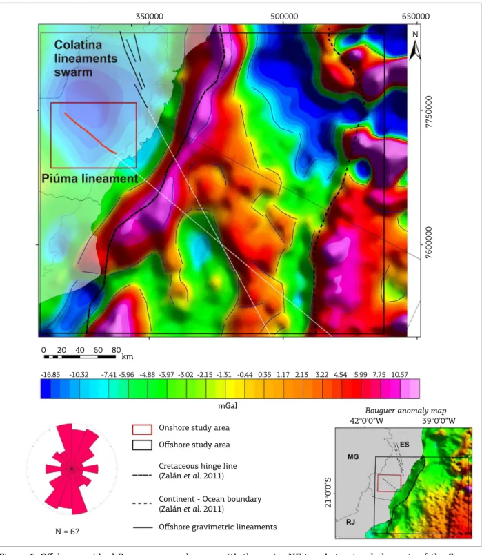Figure 6. Ofshore residual Bouguer anomaly map with the major NE trend structural elements of the Campos  basin