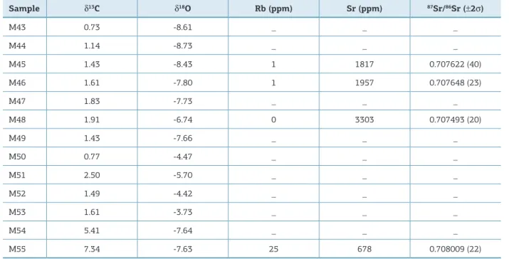 Table 3. Continuation.