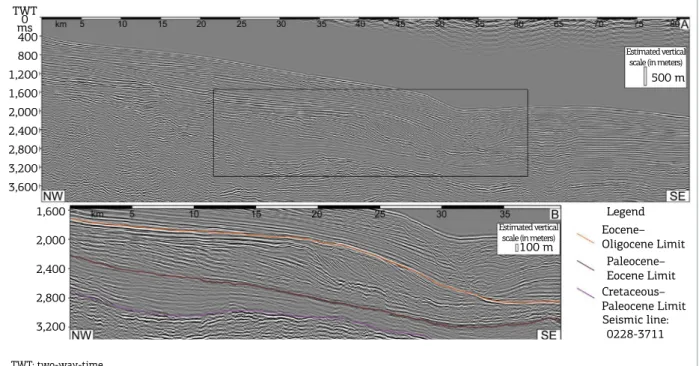 Figure 3. Interpreted 2D, dip-oriented seismic section highlighting the major seismic horizons of the studied interval.