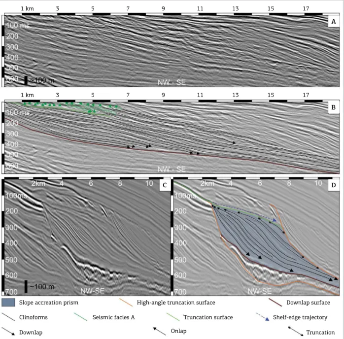 Figure 7. Diferent architectural patterns of slope clinoforms with lat to descending trajectories