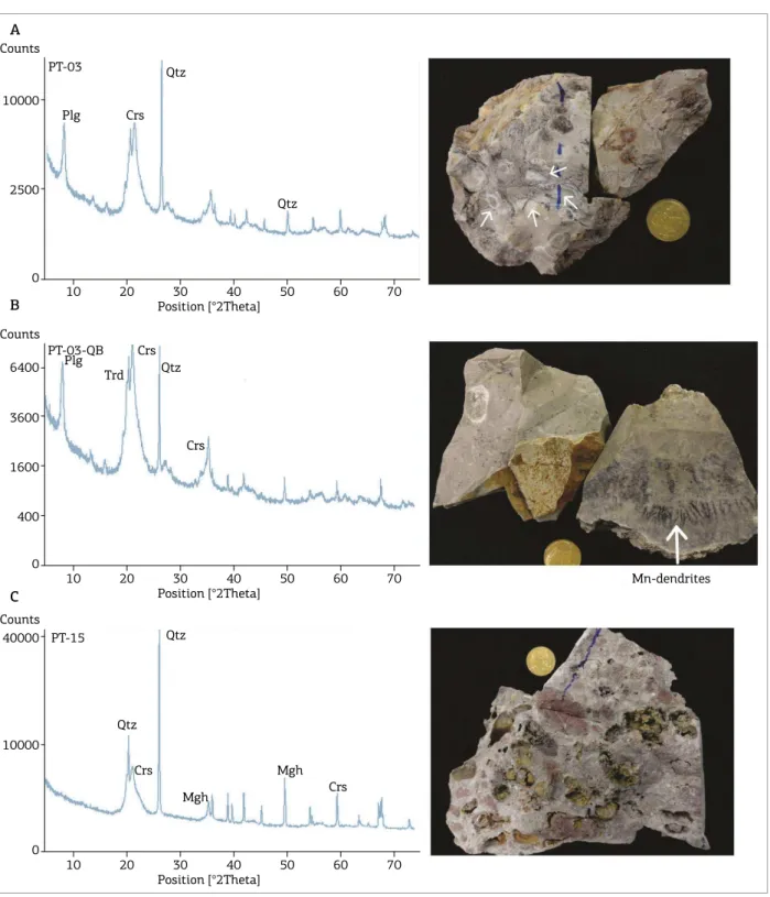 Figure 3. XRD patterns of representative samples of Calçadinha chalcedony. (A) Sample PT-03: rich in milky  white opal portions (cristobalite and tridymite) indicated by arrows; (B) Sample PT_09QB, primarily comprising  tridymite, cristobalite, and quartz 