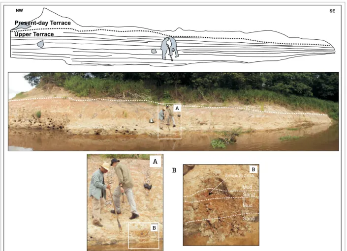 Figure 6. Intercalations of ine sand and mud layers forming inclined heterolithic stratiication on the Upper  Terrace outcrop located at the right margin of the Paraná Comprido