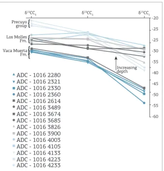 Figure 11. Lorant  et al.   plot,  1998.  Key:  VM:  Vaca  Muerta Fm.; Lajas: Lajas Fm.; Molles: Los Molles Fm.; 