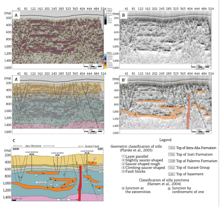 Figure 7. Seismic interpretation of Line 0240-0027. (A): iltered data without interpretation; (A’): iltered data with  superimposed horizons and mapped faults; (B): tecVA attribute; (B’) interpretation of the diabase sills and dikes  superimposed on the te