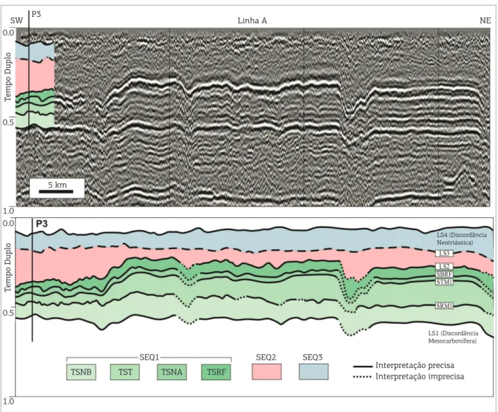 Figura  6.  Seção  sísmica  A  exibindo  as  superfícies  estratigráicas  interpretadas  em  um  intervalo  de  0  a  1.0  s