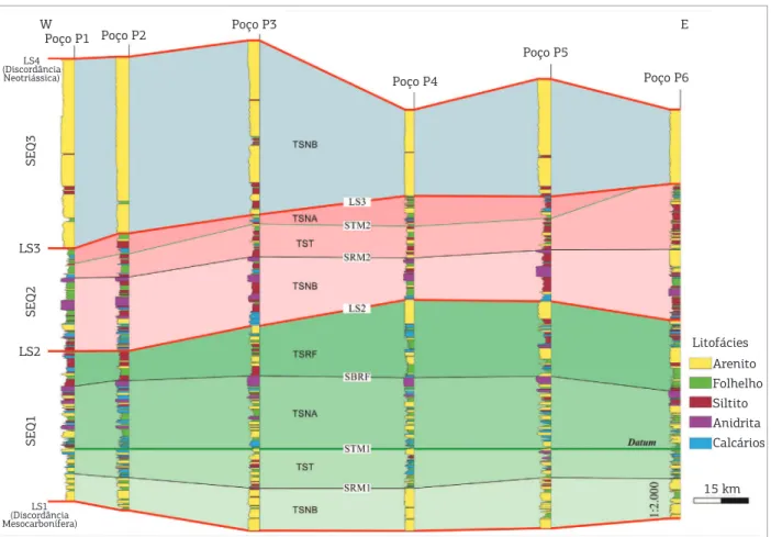 Fig. 7) são os que apresentam, no peril, a menor quanti- quanti-dade de rochas siliciclásticas