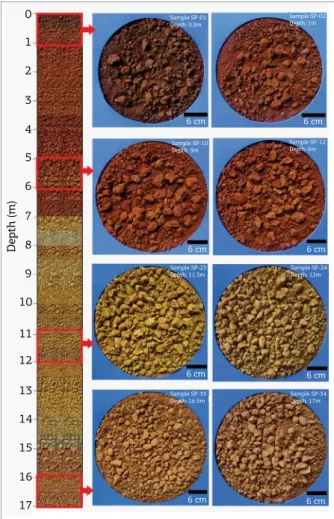 Figure 2. Textural and color aspects from the lateritic  proile, which highlight the rough transition between  the bauxitic clay and the aluminous iron crust.