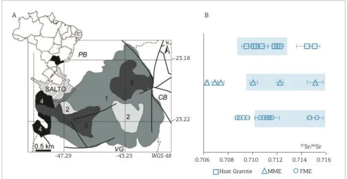 Figure 5. (A) Location of the Salto pluton, São Paulo, Southeast Brazil and its faciologic associations