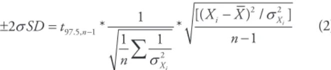 Figure 1 shows the variation in gas background signal  intensities of both analytical campaigns