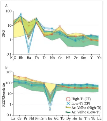 Figure  9.  Tectonic  discrimination  diagram  for  the  studied rocks (cf. Leitzke et al