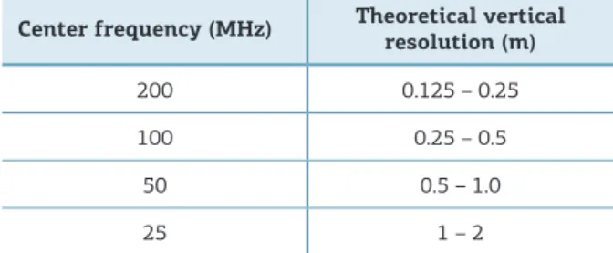 Table 3. Antenna frequencies and their corresponding  vertical resolution (Porsani 2011).