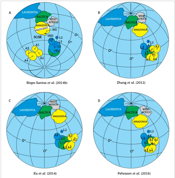 Figure 6. Comparison of Mesoproterozoic poles from the Amazonian Craton, Laurentia, and Baltica considering  the reconstruction of Columbia proposed by (A) Bispo-Santos et al