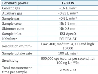 Table  1.  Instrumental  conditions  and  measurement  parameters for the CCI Thermo Electron Element2  ICP-SFMS instrument.