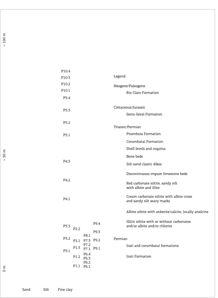 Figure 2. Schematic representation of the Corumbataí Formation in the SGCP region, with studied mines and its  stratigraphic position