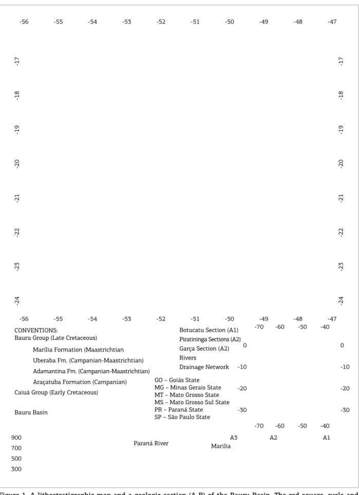 Figure 1. A lithostratigraphic map and a geologic section (A-B) of the Bauru Basin. The red square, cycle and  triangle are the positions of the outcrops in the study area.