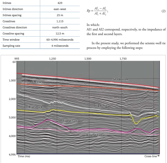 Table 2. 3D cube parameters.