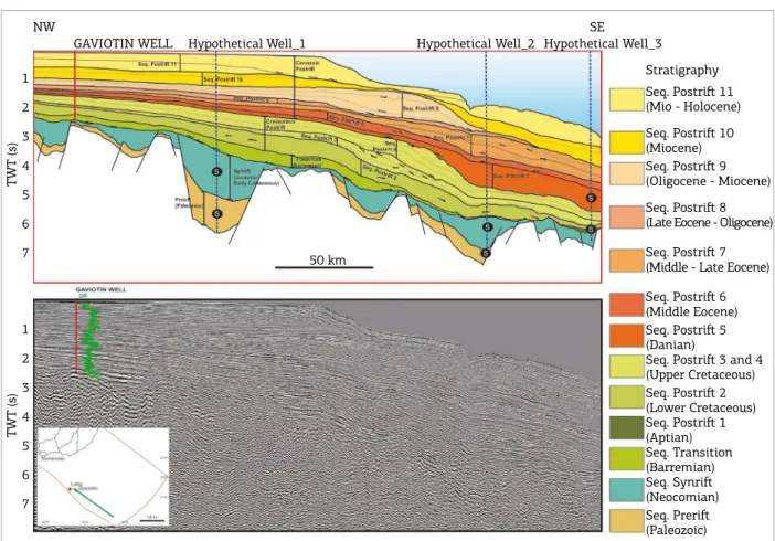 Figure 2. Dip seismic section (below) and interpreted geoseismic sections (above) of the Punta del Este Basin,  depicting the sequences identiied in Morales et al