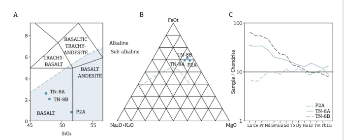 Figure 4. Classiication of amphibolite samples in the diagrams: (A) TAS (Wilson 1989 and Xinhua et al