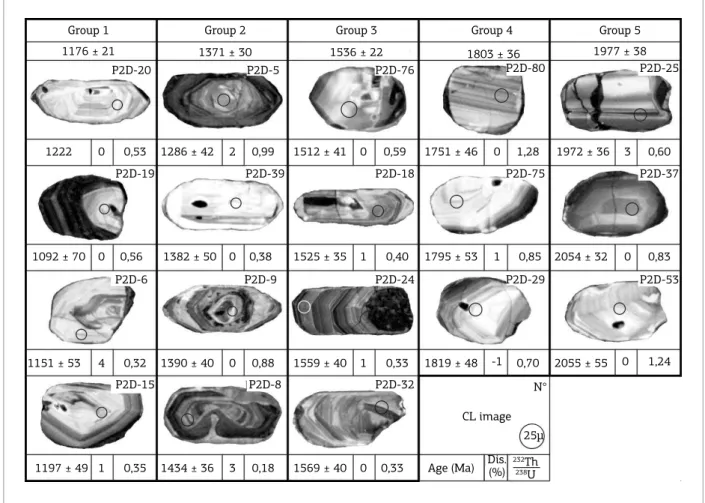 Figure 6. Cathodoluminescence (CL) images of representative zircon grains from the Córrego Ubá quartzite  (sample P2D).