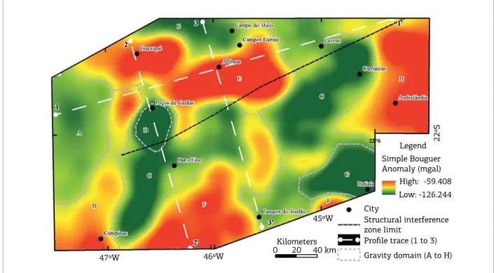 Figure 4. Bouguer Anomaly map and gravity domains in this study (dashed black lines) and modeled sections  trace (dashed white lines, from 1 to 3).