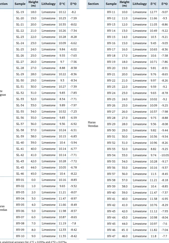 Table 1. Continuation.