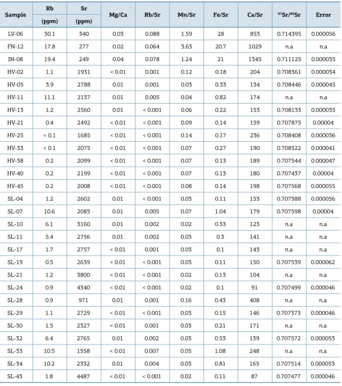 Table 2. Continuation.