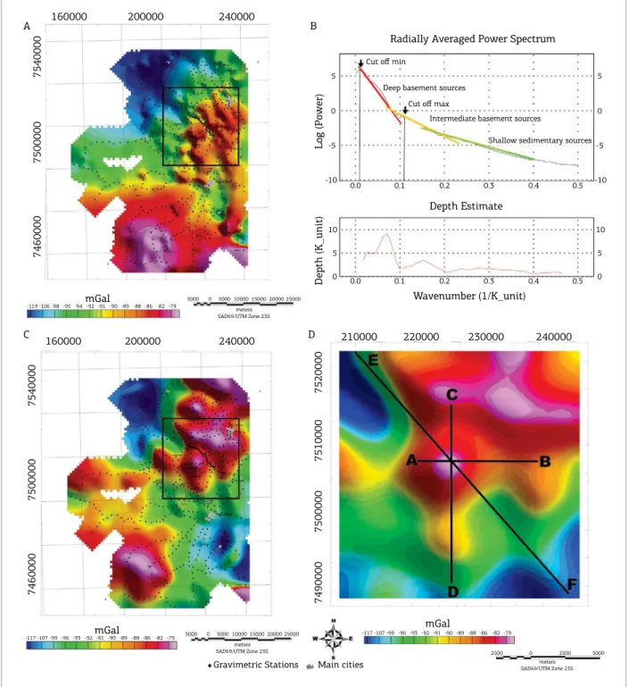 Figure 4. Shaded relief Bouguer anomaly maps (45º azimuth and 45º inclination) and Pitanga structural  high  uplit area limits (black rectangle): (A) Bouguer anomaly map and gravity stations; (B) Semi‑quantitative analysis,  anomalous sources depth (RAPS);