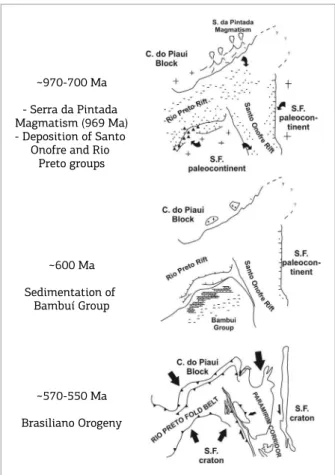 Figure 9. Evolutionary model of the study area.