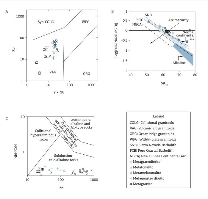 Figure 12. Geochemical diagrams for tectonic environment classiication: (A) Y+Nb  versus  Rb (Pearce  et al