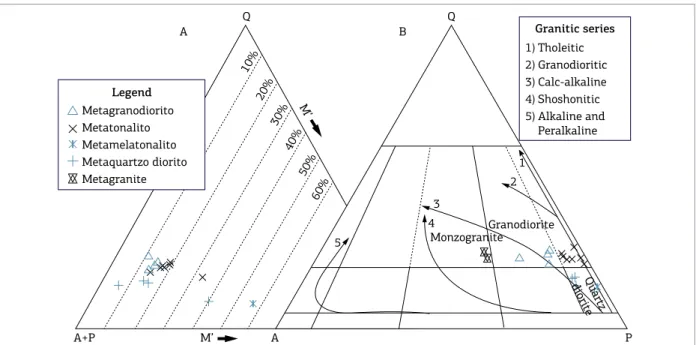Figure 4. Textural and structural features of the Rosário Suite Granitoids: (A, B) relicts of igneous textures in  granite and granodiorite; (C, D) metamelatonalites showing tectonic fabric; (E) preferred orientation of minerals  in metagranodiorite; (F) m