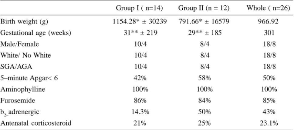 Table 1 - Population characteristics.